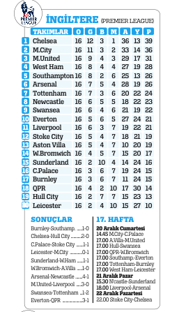 İstikrarın adı Başakşehir
